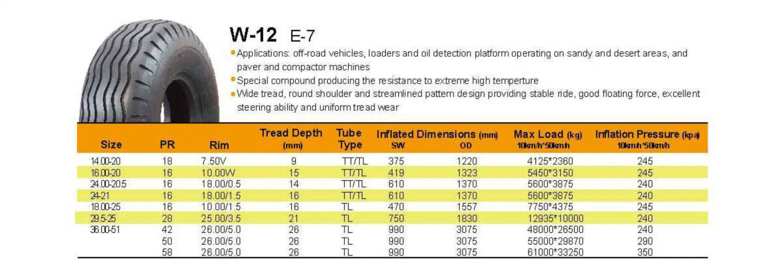 Industrial Pneumatic Tyre Radial OTR Tire 12-16.5 for Mining Truck