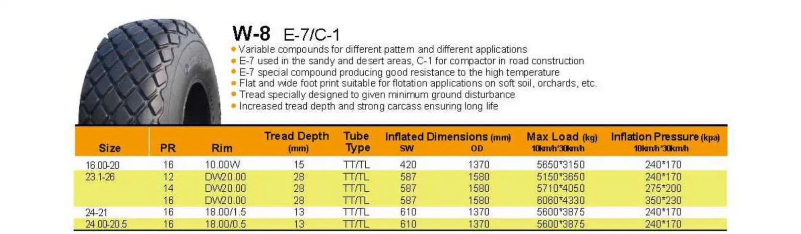 Industrial Pneumatic Tyre Radial OTR Tire 12-16.5 for Mining Truck