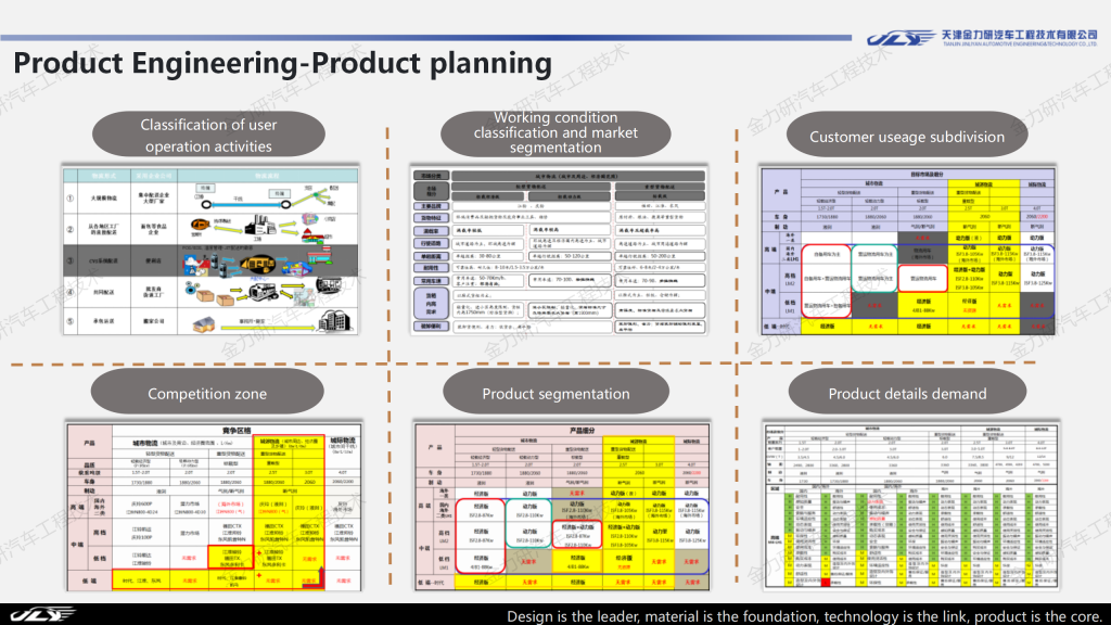 Product Engineering