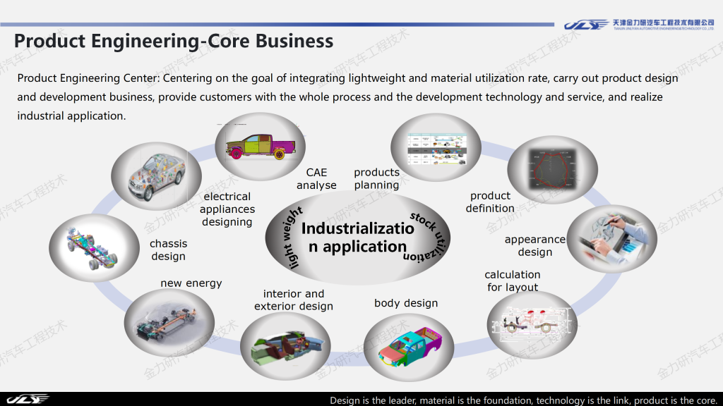 Product Engineering