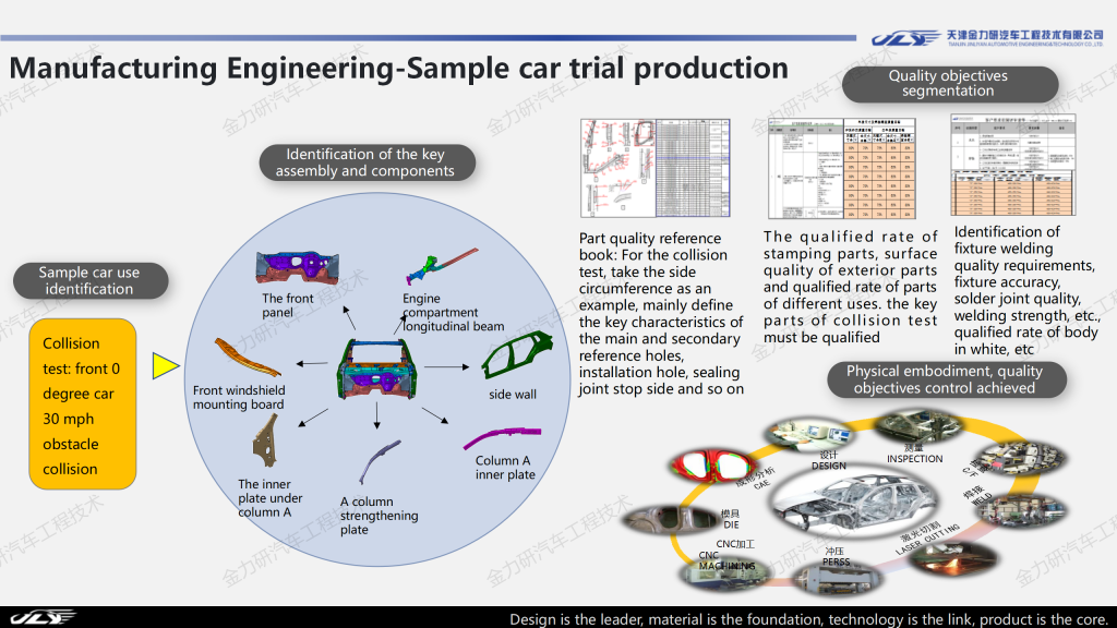 Manufacturing Engineering