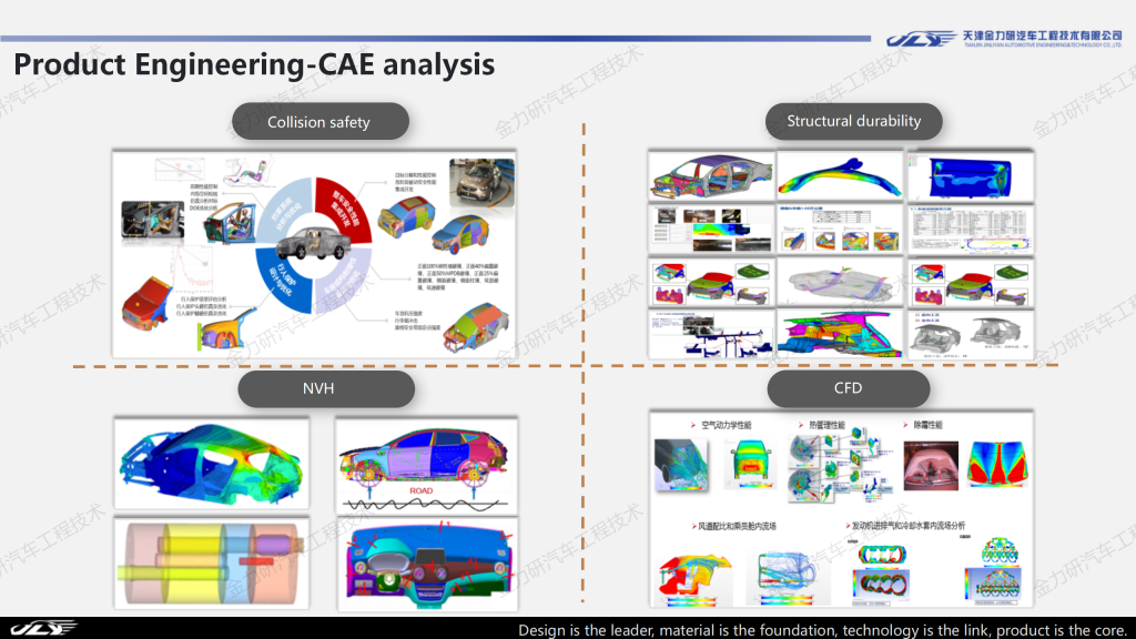 Product Engineering